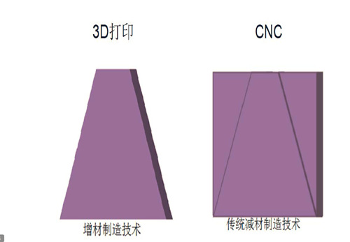 3D打印手板 和CNC手板優(yōu)缺點對比！(圖2)